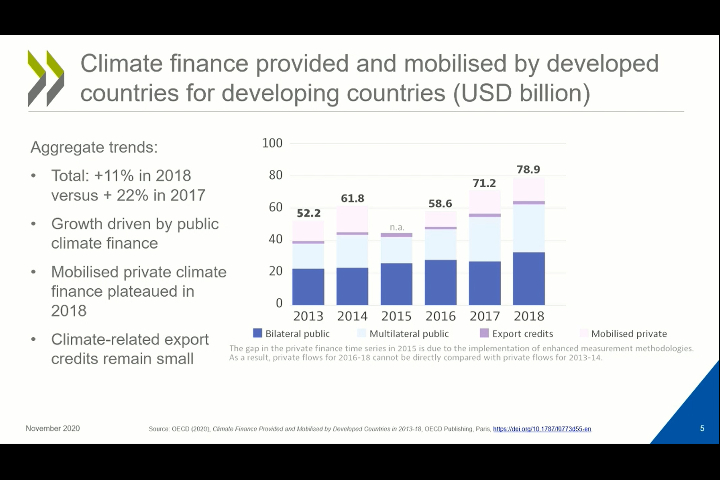 A slide from the presentation of Jane Ellis, OECD