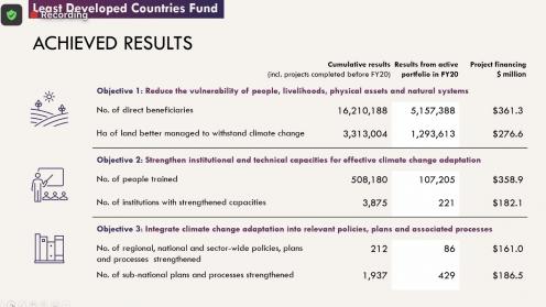 LDC Achieved Results 