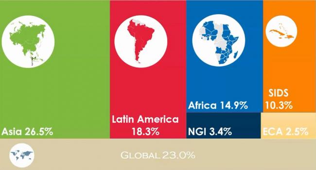 Slide from the presentation by Gustavo Fonseca, GEF Secretariat, on the GEF Trust Fund Work Program