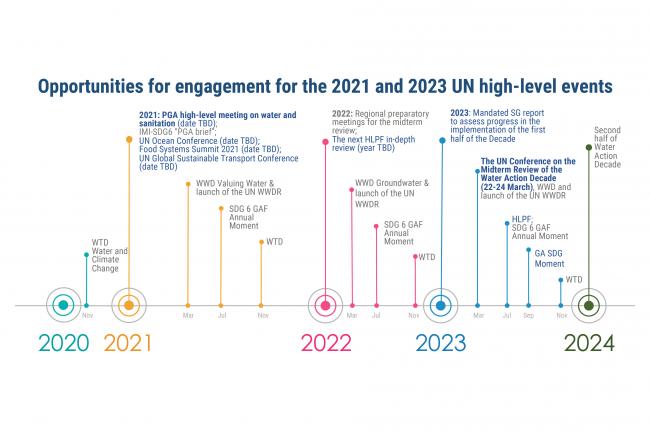 Opportunities for engagement