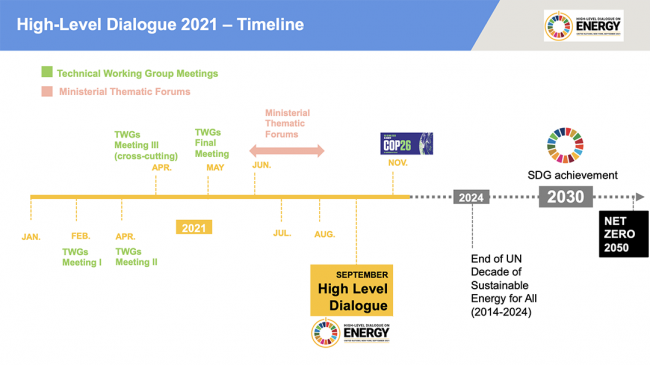 High-Level Dialogue on Energy Technical Working Groups