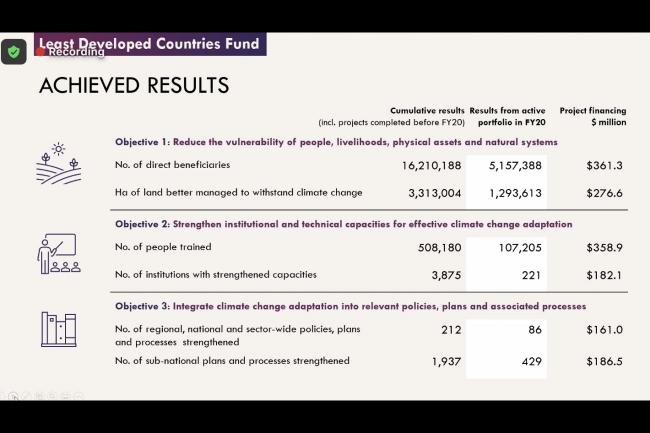 LDC Achieved Results 