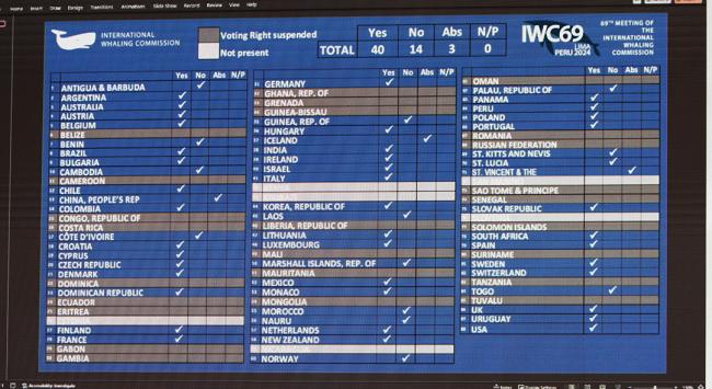 Voting Result - IWC69-26sep2024